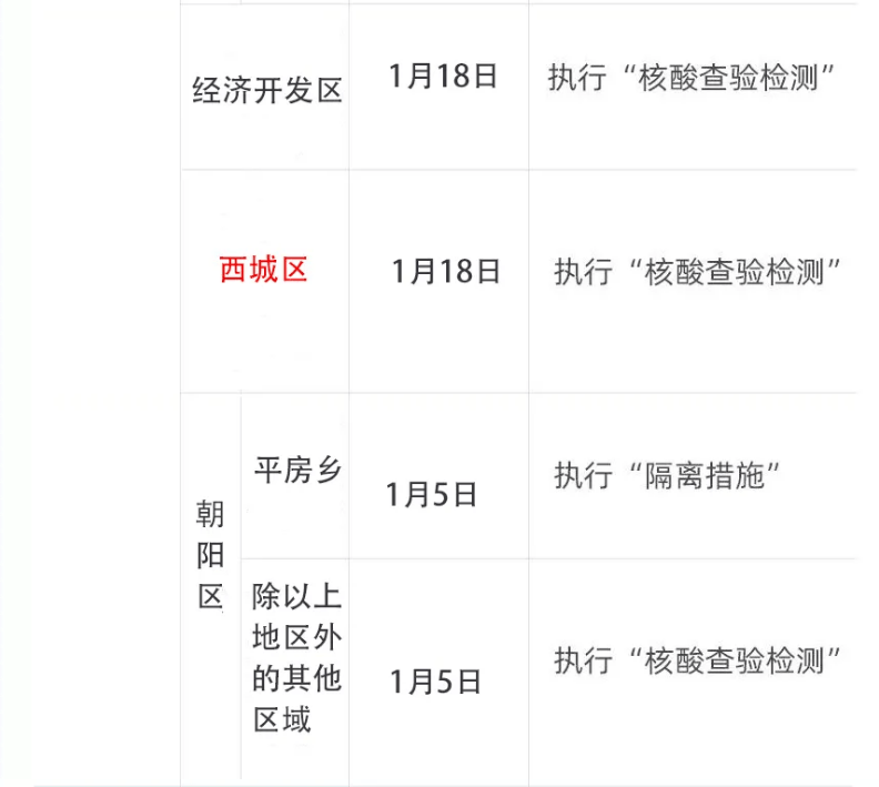 1月24日0—24时河北疫情:1月24日河北疫情报告 1月24日0—24时河北疫情:1月24日河北疫情报告