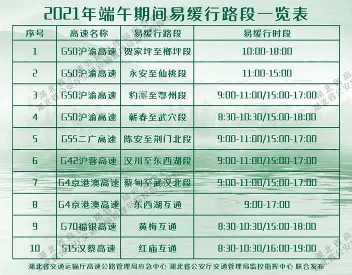 2021年端午节高速有没有免费/21年端午节高速是否免费 2021年端午节高速有没有免费/21年端午节高速是否免费