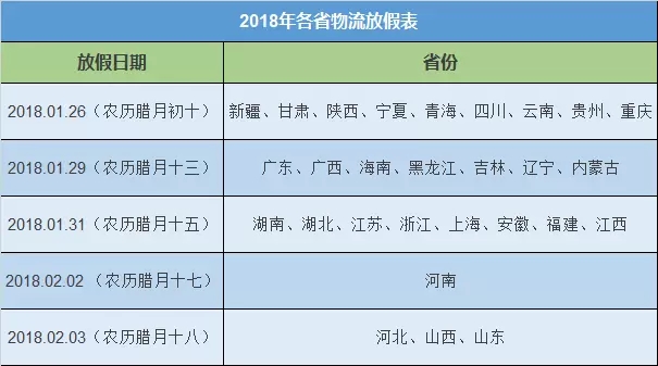 网传全国物流停运表,各省停运时间确定引关注,真相究竟如何? 网传全国物流停运表,各省停运时间确定引关注,真相究竟如何?