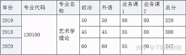 上海大学研究生招生网(同济大学研究生招生网) 上海大学研究生招生网(同济大学研究生招生网)