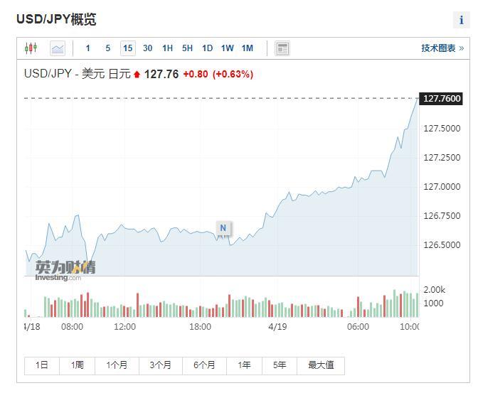 日本新闻今日头条最新消息,新经济刺激政策出台,日元汇率应声波动 日本新闻今日头条最新消息,新经济刺激政策出台,日元汇率应声波动
