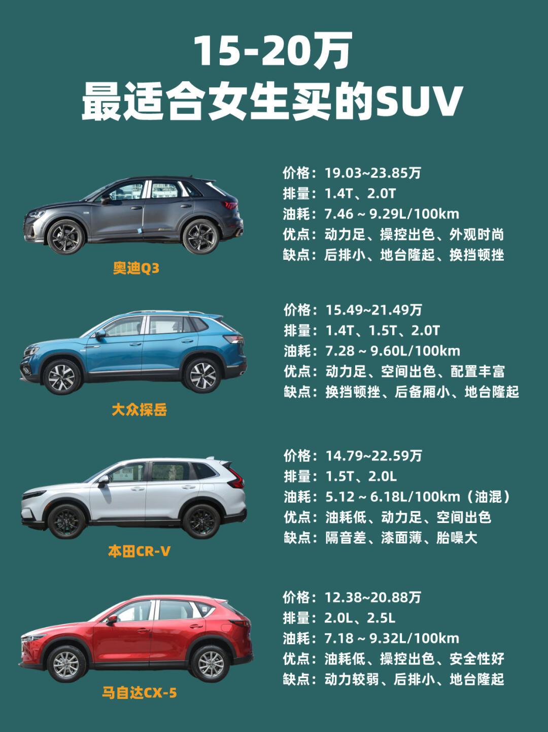 【15万至20万轿车/15万一20万轿车】