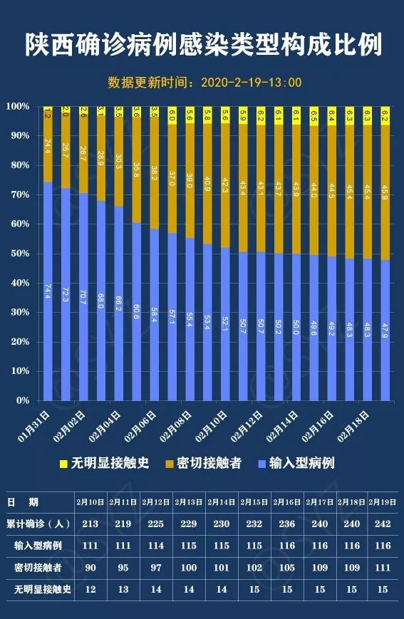西安疫情关联病例:西安疫情关联病例有多少 西安疫情关联病例:西安疫情关联病例有多少