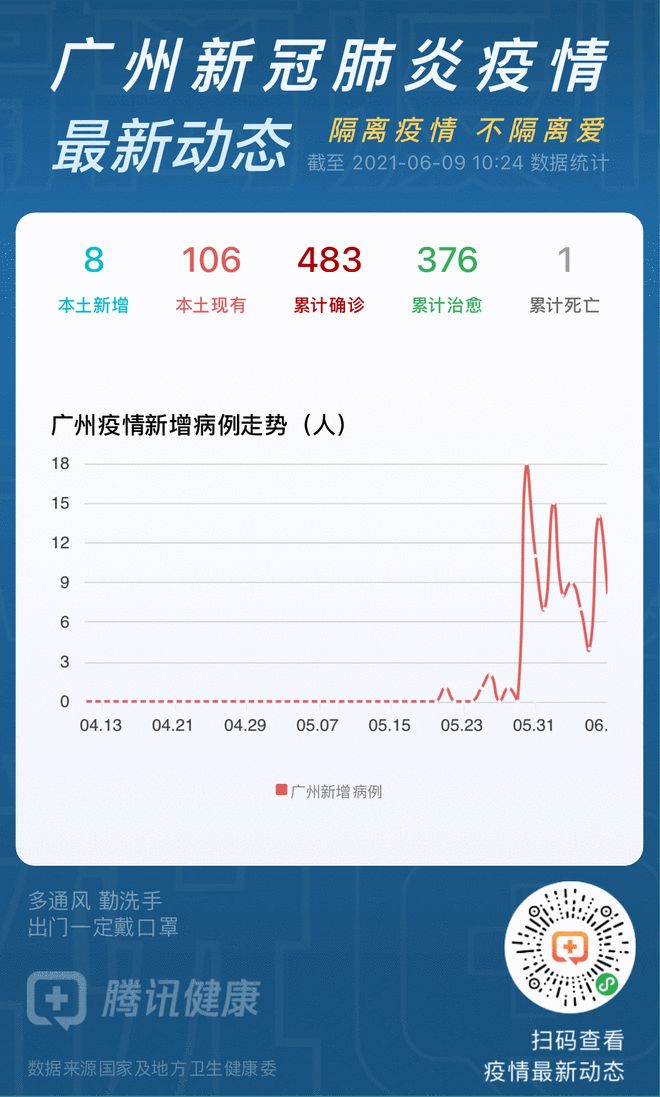 广州几天零新增,抗疫成果彰显城市力量 广州几天零新增,抗疫成果彰显城市力量
