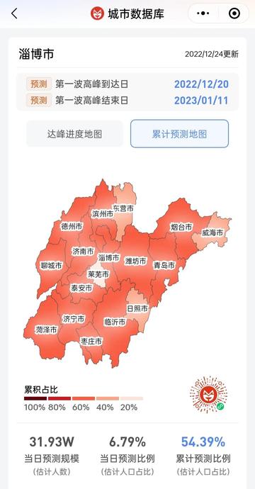山东本土新增6例在哪/山东本土病例新增 山东本土新增6例在哪/山东本土病例新增