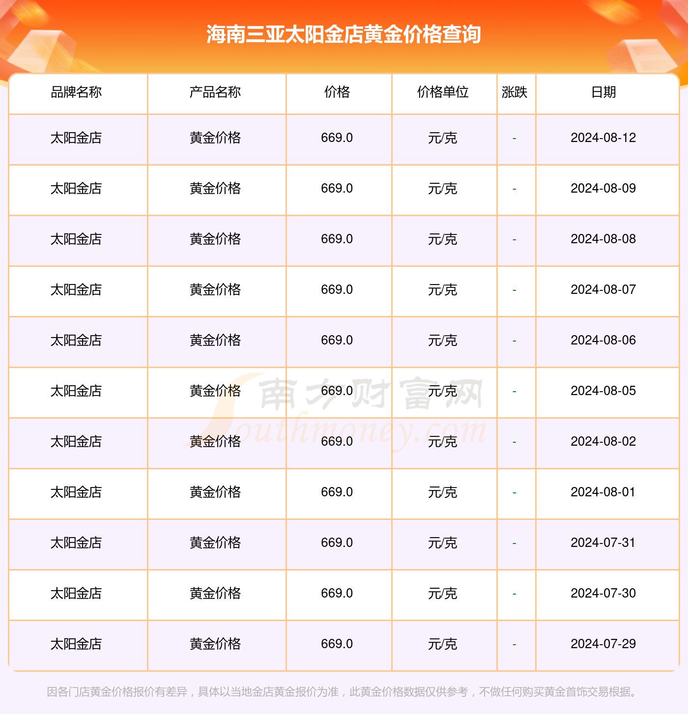 回收黄金多少钱一克?2024年12月10日最新价格解析 回收黄金多少钱一克?2024年12月10日最新价格解析