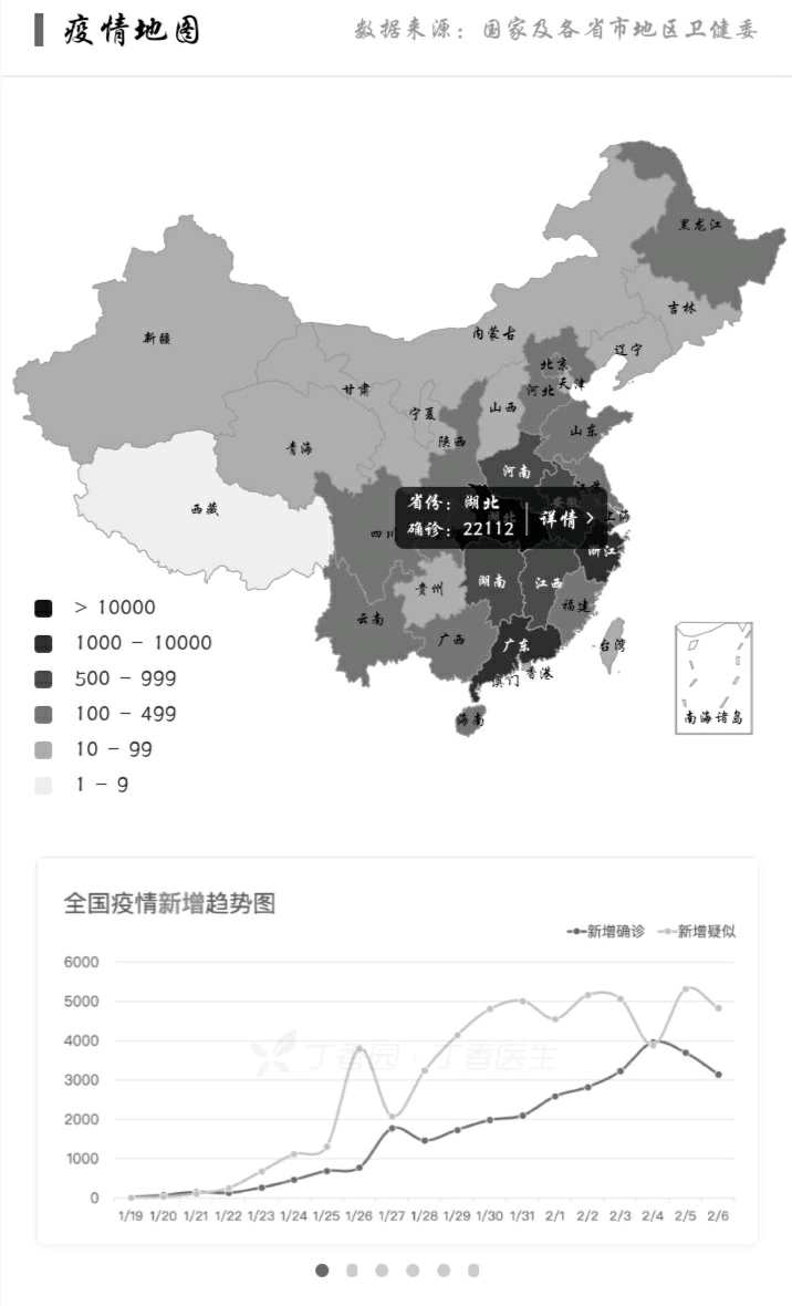 中国疫情高峰期重点省份分析 中国疫情高峰期重点省份分析