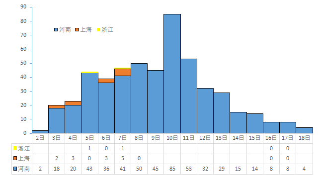 深圳疫情有较高社区扩散风险吗（深圳疫情分布哪几个小区）