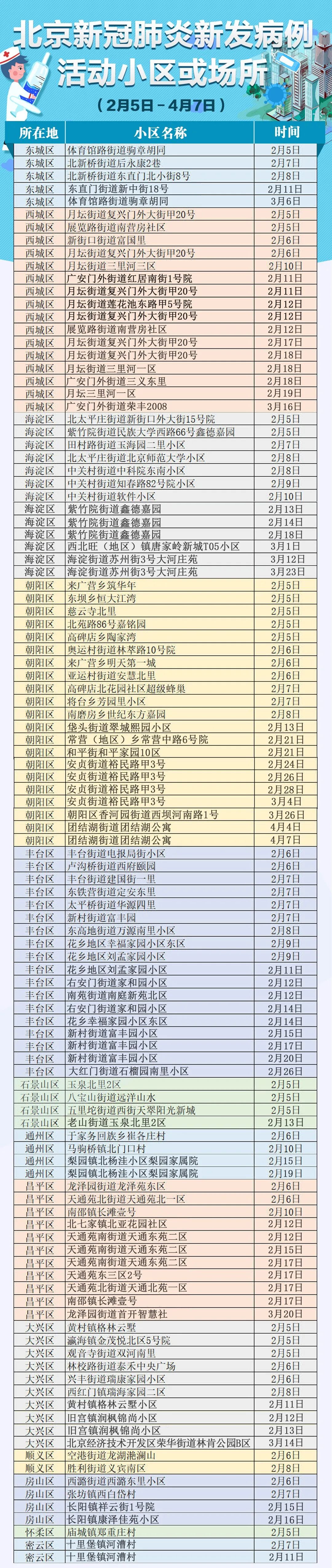 【北京延庆病例/北京延庆新增病例】 【北京延庆病例/北京延庆新增病例】