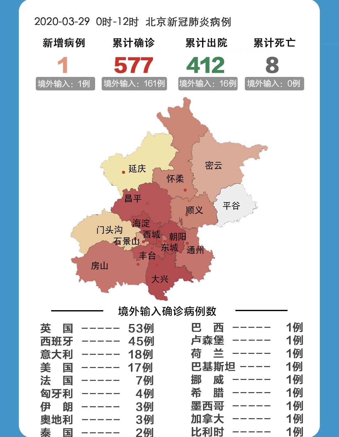 【北京延庆病例/北京延庆新增病例】 【北京延庆病例/北京延庆新增病例】