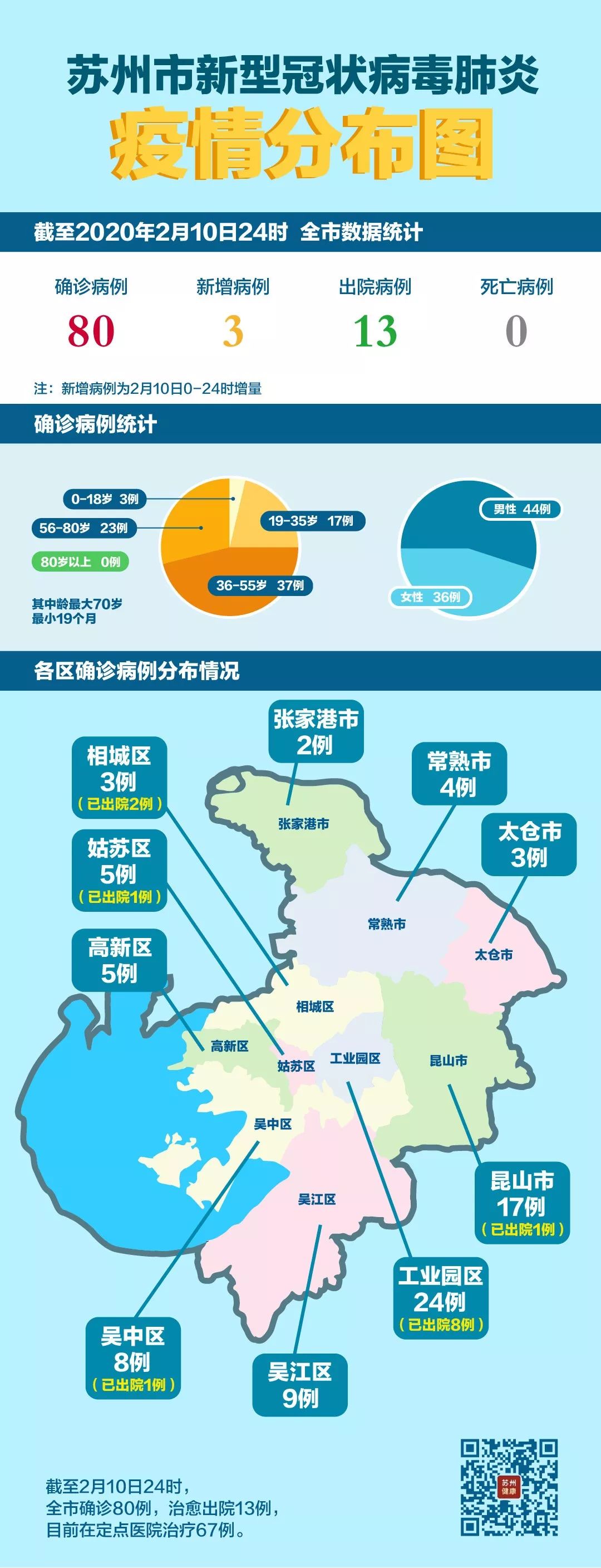 中国江苏疫情分布情况/中国江苏疫情最新消息又增二例 中国江苏疫情分布情况/中国江苏疫情最新消息又增二例