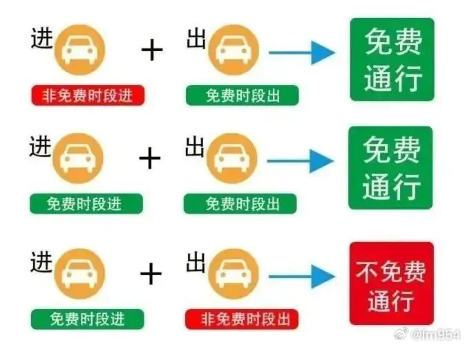 十月一日高速免费到几号?2024年国庆假期免费通行政策详解 十月一日高速免费到几号?2024年国庆假期免费通行政策详解