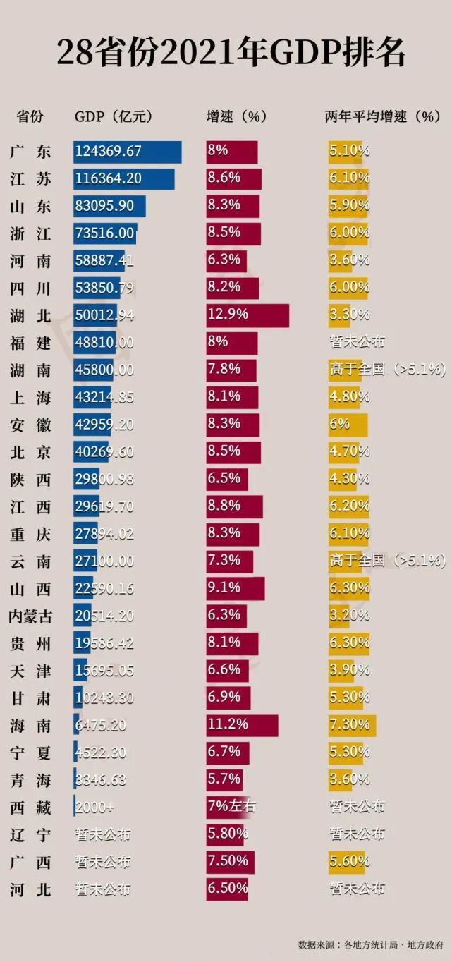 全国各省2021年gdp/全国各省2021年第三季度gdp 全国各省2021年gdp/全国各省2021年第三季度gdp