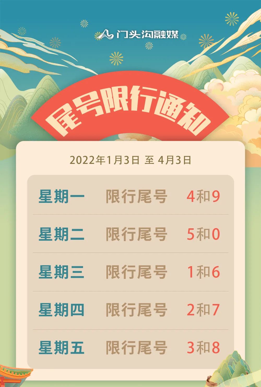 【2022年限号查询/2o21年限号】 【2022年限号查询/2o21年限号】