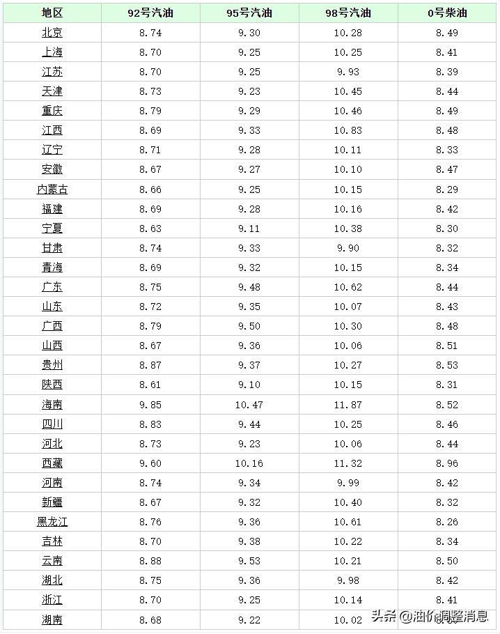 中国柴油价格解析,影响因素、定价机制与近期趋势 中国柴油价格解析,影响因素、定价机制与近期趋势