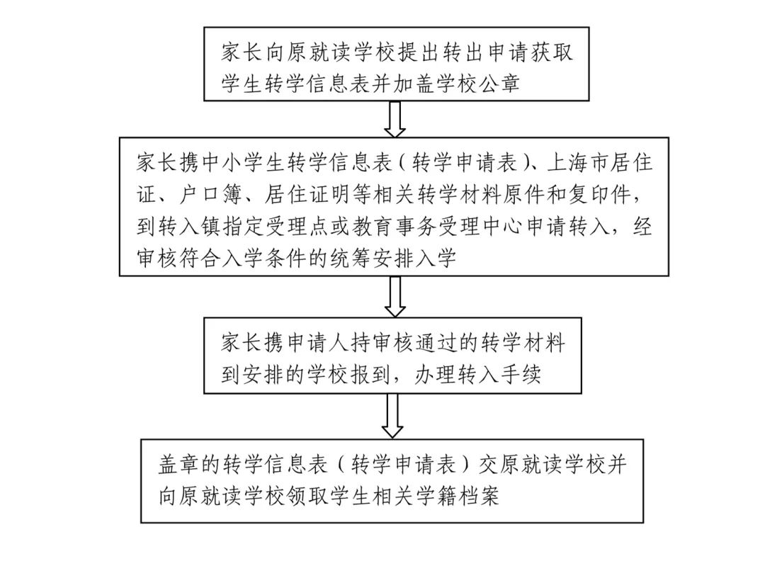 2020年疫情补助金领取条件及手续流程详解 2020年疫情补助金领取条件及手续流程详解