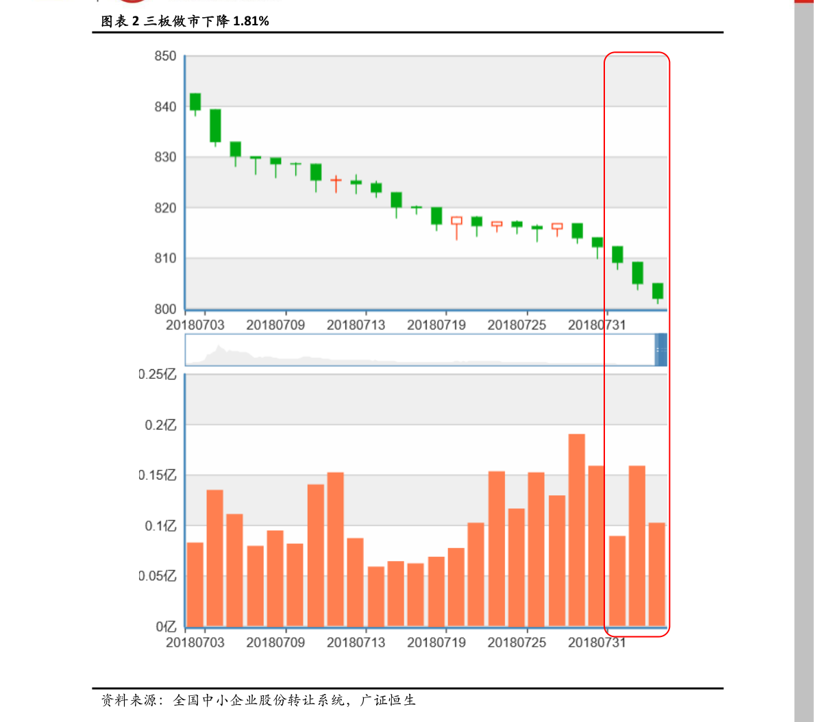 002297股票:002297股价 002297股票:002297股价