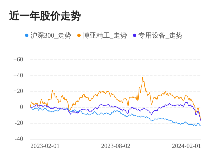 002297股票:002297股价 002297股票:002297股价