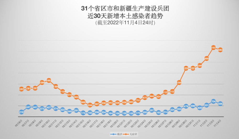 大兴阳性(大兴阳性病例) 大兴阳性(大兴阳性病例)