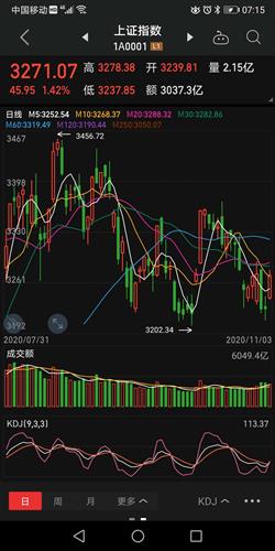 上证指数行情中心:今天上证指数 上证指数行情中心:今天上证指数