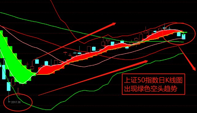 上证指数行情中心:今天上证指数 上证指数行情中心:今天上证指数