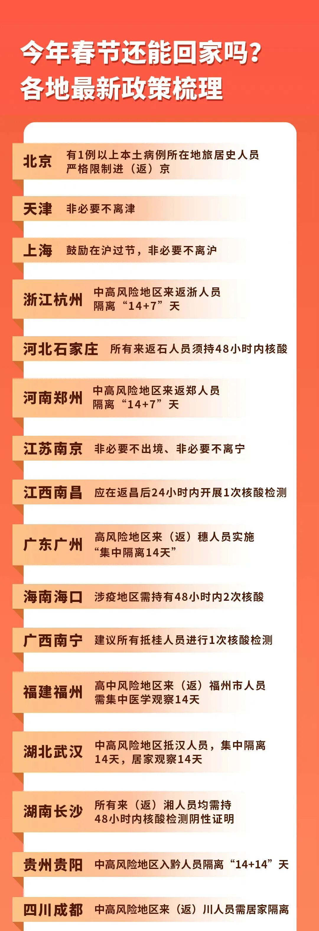 【31省春节返乡最新政/全国各省春节返乡规定】