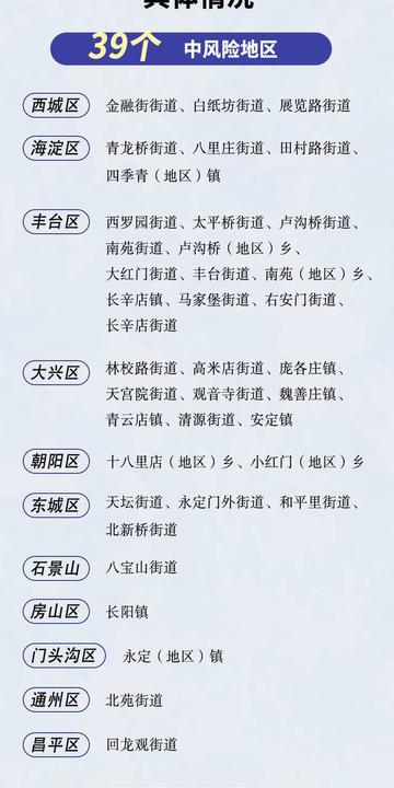 北京丰台区疫情最新情况（北京丰台疫情最新情况风险等级）