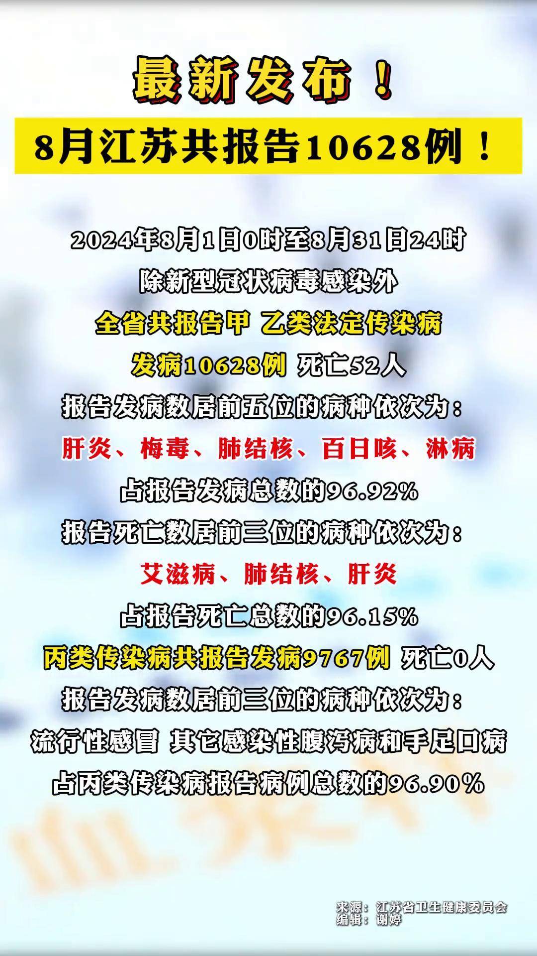 最新江苏传染病疫情症状解析与防控指南 最新江苏传染病疫情症状解析与防控指南
