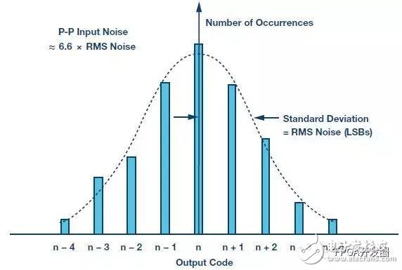 谷值和峰值是什么意思（谷值和峰值是什么意思啊）