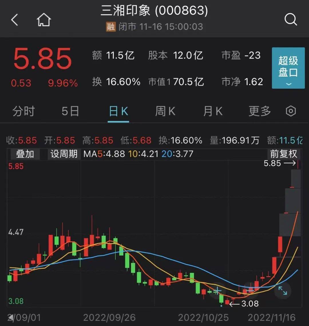 三湘股份股票代码/三湘股价 三湘股份股票代码/三湘股价