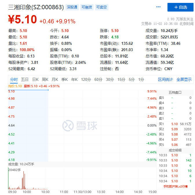 三湘股份股票代码/三湘股价 三湘股份股票代码/三湘股价