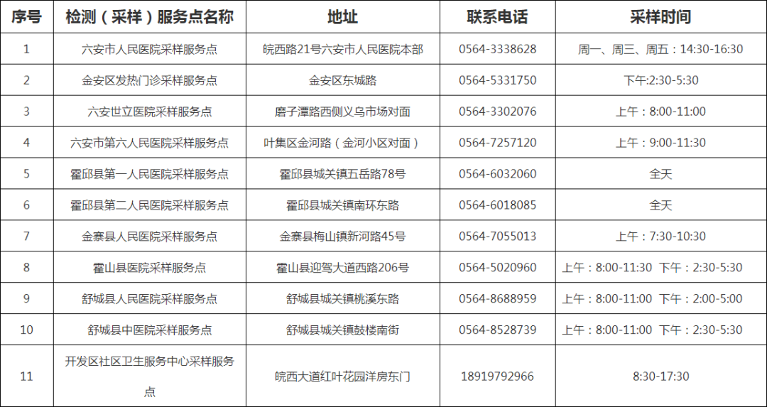 大连11次核酸检测才阳性:大连有病例11次核酸检测才显阳性