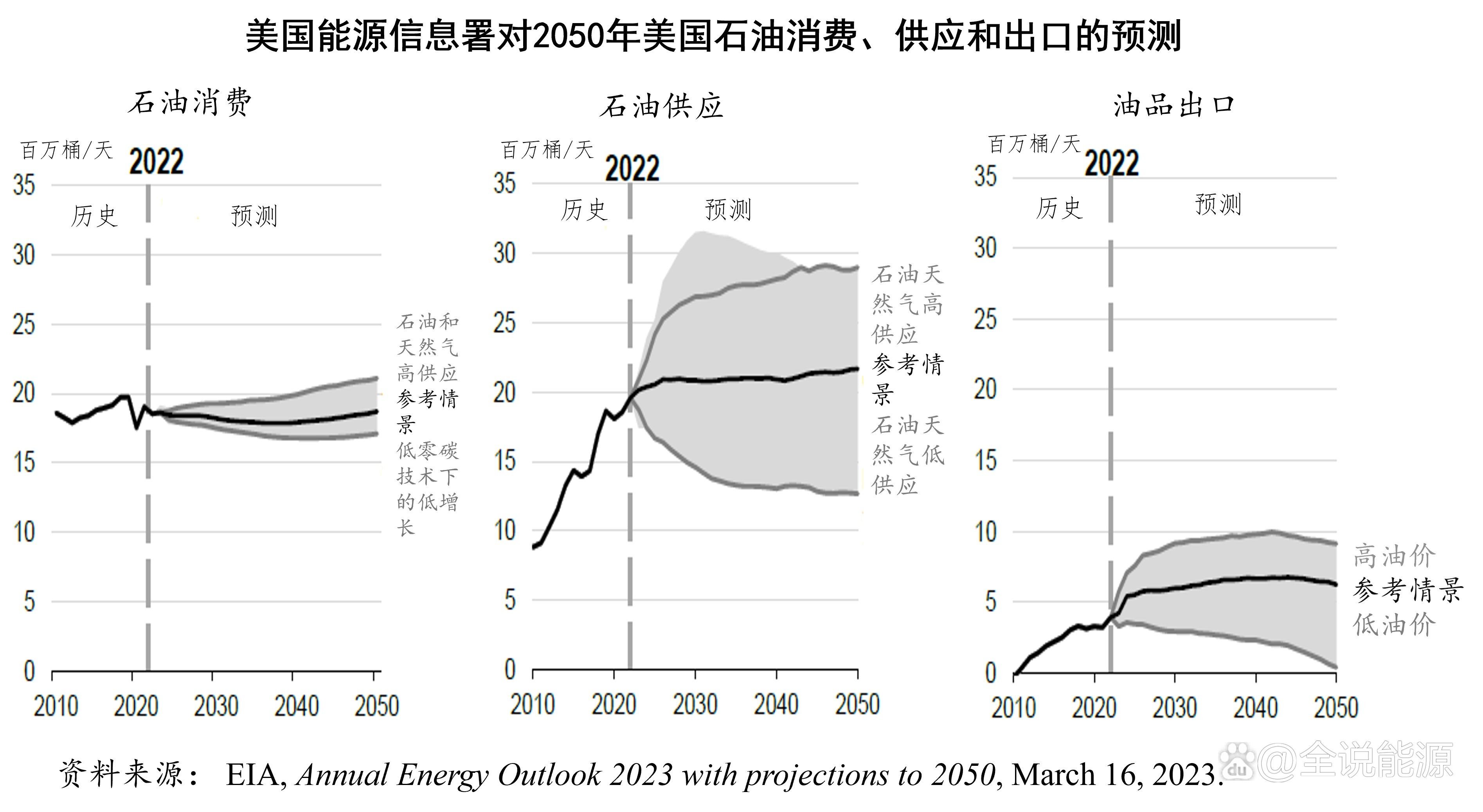 美国石油价格战,全球能源格局的博弈与冲击 美国石油价格战,全球能源格局的博弈与冲击