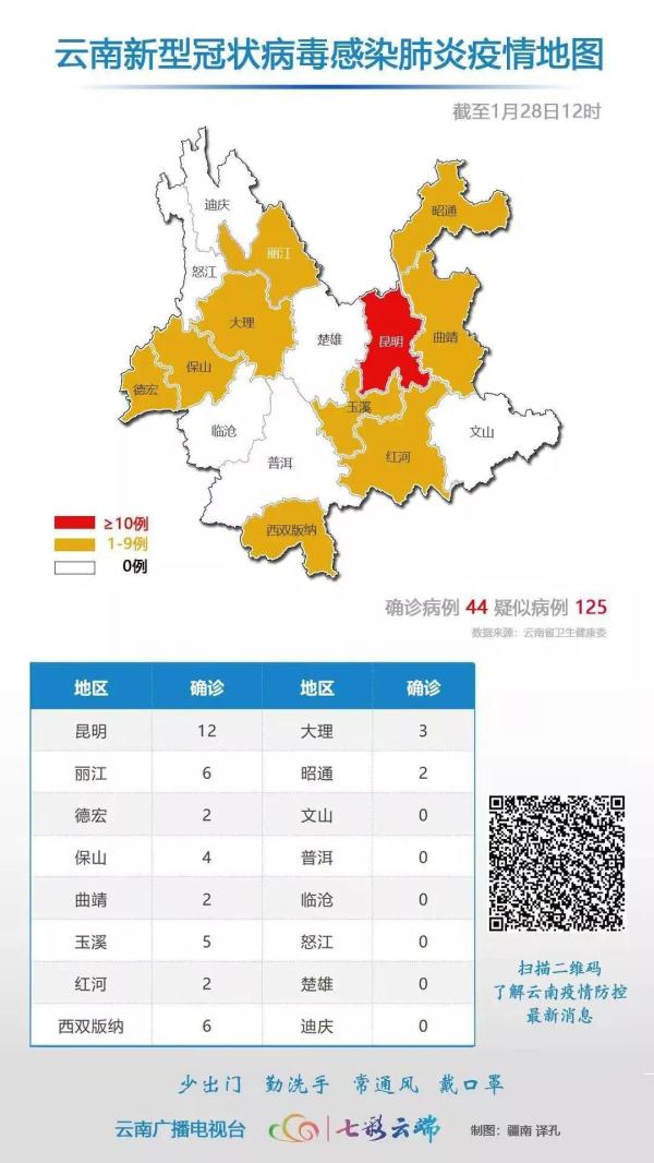 云南昆明疫情最新通告:云南昆明疫情最新数据