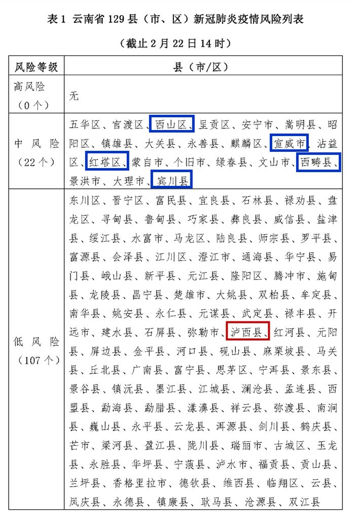 云南昆明疫情最新通告:云南昆明疫情最新数据