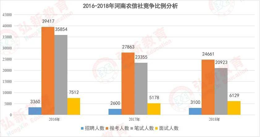 河南疫情数据统计图:河南疫情统计图2020