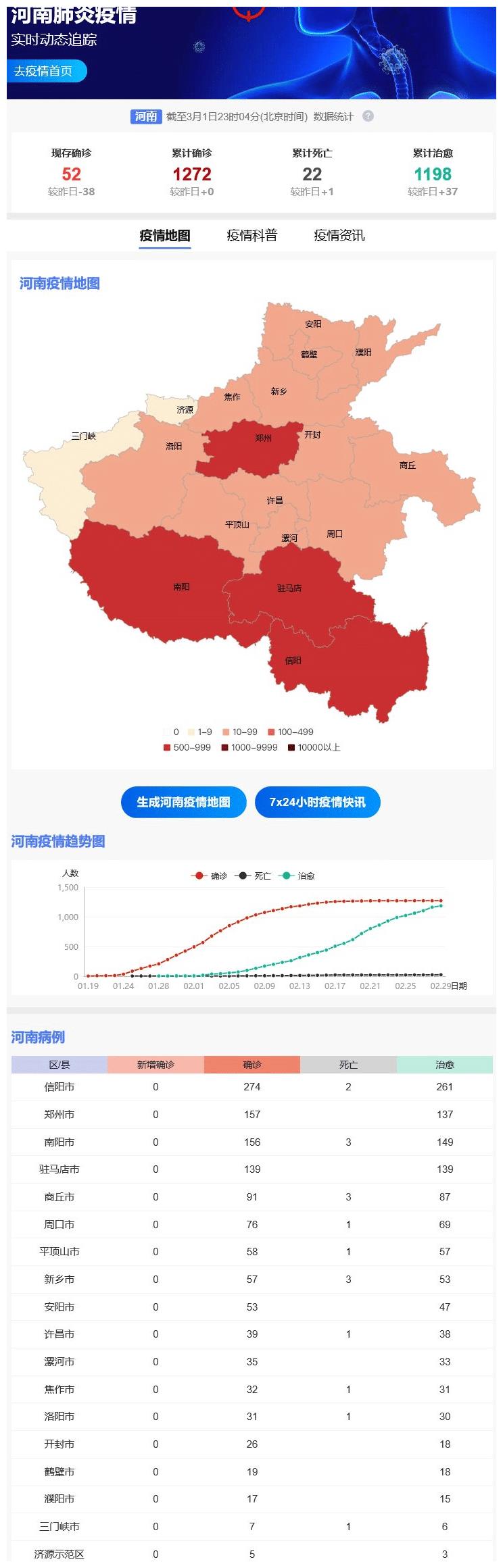 河南疫情数据统计图:河南疫情统计图2020
