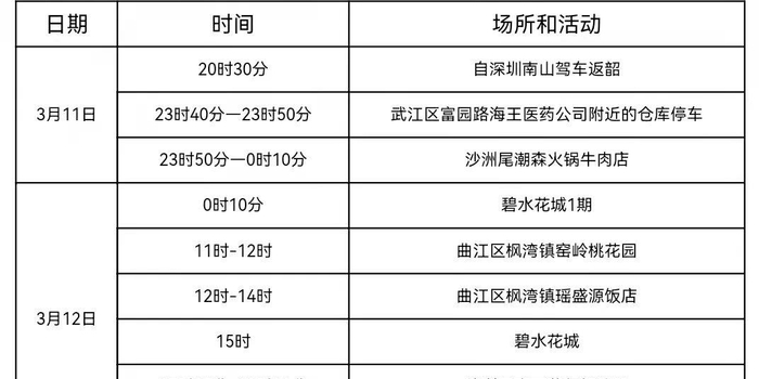 珠海发现一例肺炎/珠海发现几例确诊新肺炎