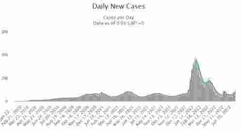 【全球疫情最新消息资讯/全球疫情最新消息资讯今天】 【全球疫情最新消息资讯/全球疫情最新消息资讯今天】