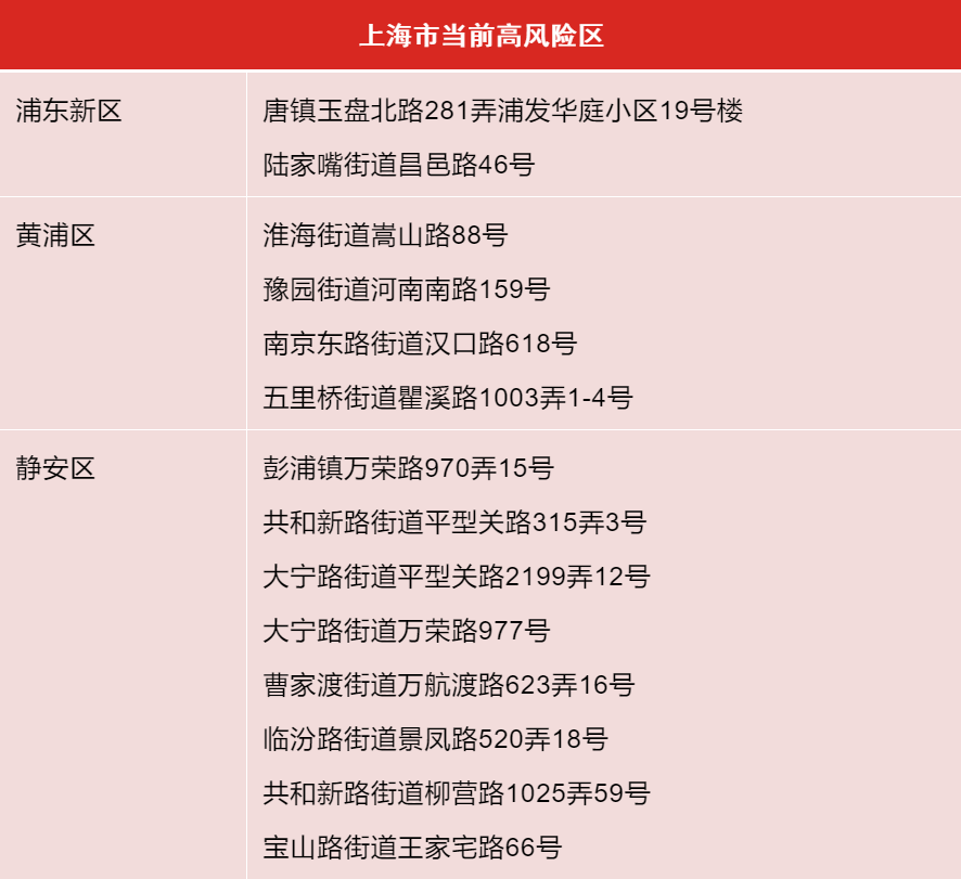 上海疫情风险区域划分图/上海疫情风险分布图