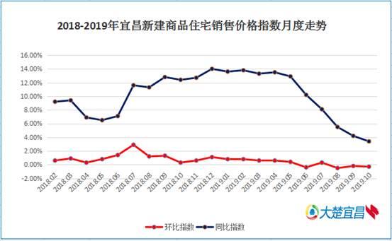 宜昌二手房出售最新信息:宜昌房价暴跌已开始