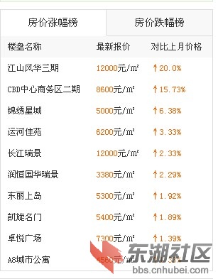 宜昌二手房出售最新信息:宜昌房价暴跌已开始