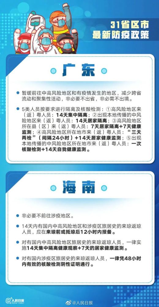 31省市防疫政策/各省市防疫措施 31省市防疫政策/各省市防疫措施
