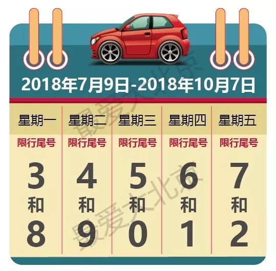 北京限行尾号查询今天,实时掌握出行政策,避免违规罚款 北京限行尾号查询今天,实时掌握出行政策,避免违规罚款