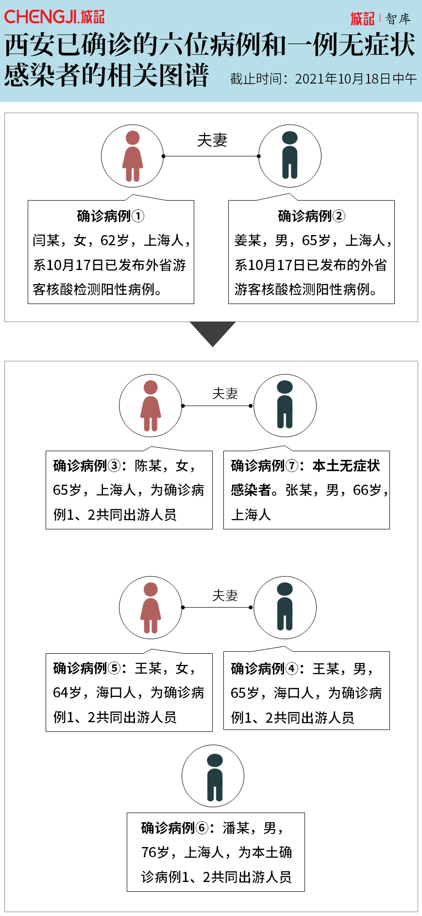 西安出现无症状感染者密切接触者/西安无症状感染者轨迹 西安出现无症状感染者密切接触者/西安无症状感染者轨迹