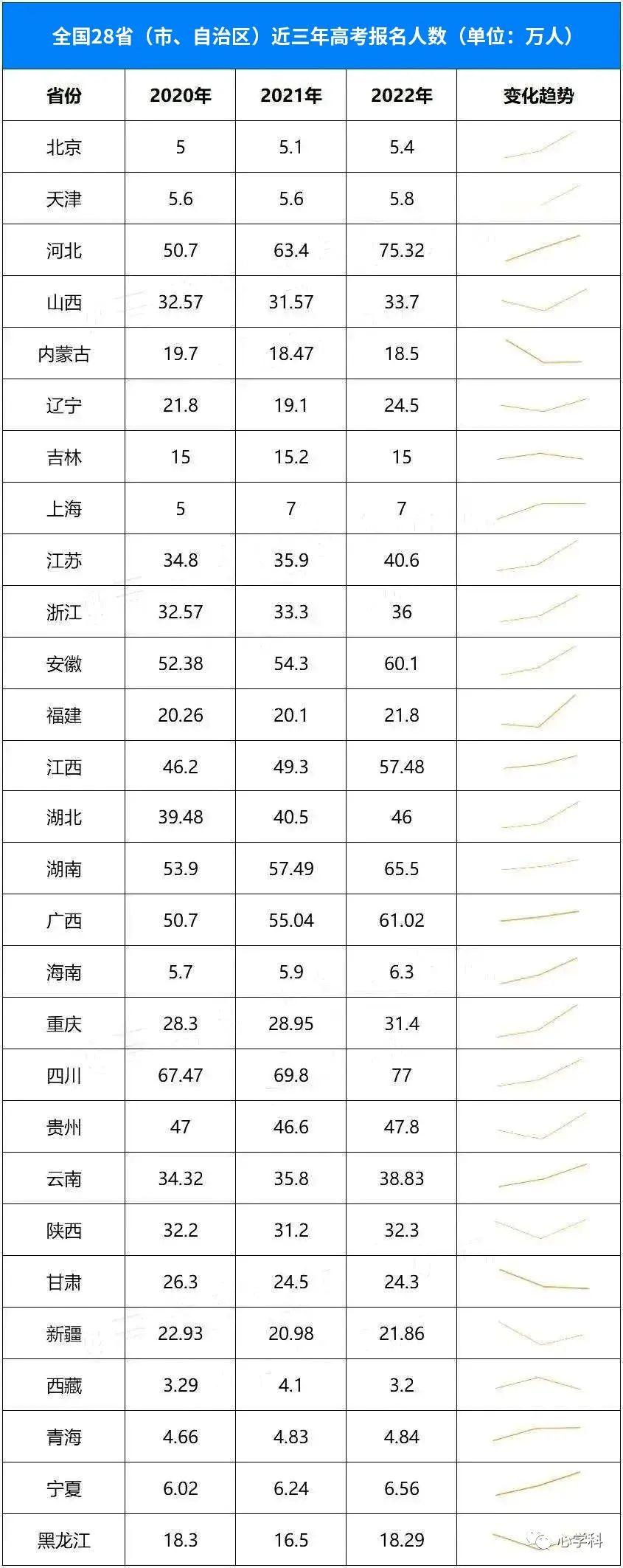 【2023公务员考试时间和报名时间/2023公务员考试时间和报名时间是多少】 【2023公务员考试时间和报名时间/2023公务员考试时间和报名时间是多少】