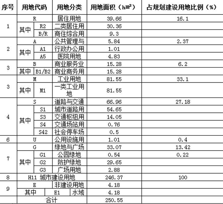 义乌柳青工业区新规划，打造产城融合新高地，赋能高质量发展新篇章