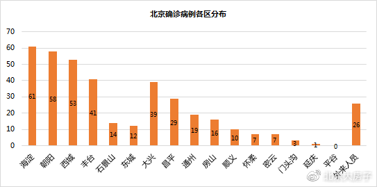 【北京疫情什么时候才能彻底结束/北京疫情何时宣布结束】 【北京疫情什么时候才能彻底结束/北京疫情何时宣布结束】