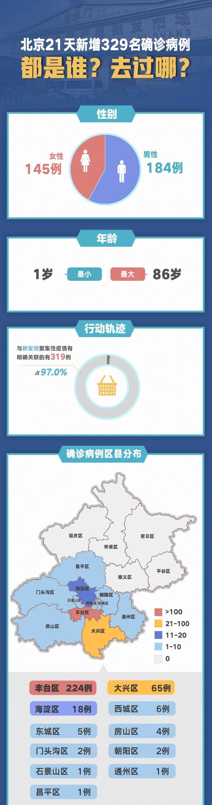 北京新增本土病例27例,行动轨迹公布引发社会关注 北京新增本土病例27例,行动轨迹公布引发社会关注