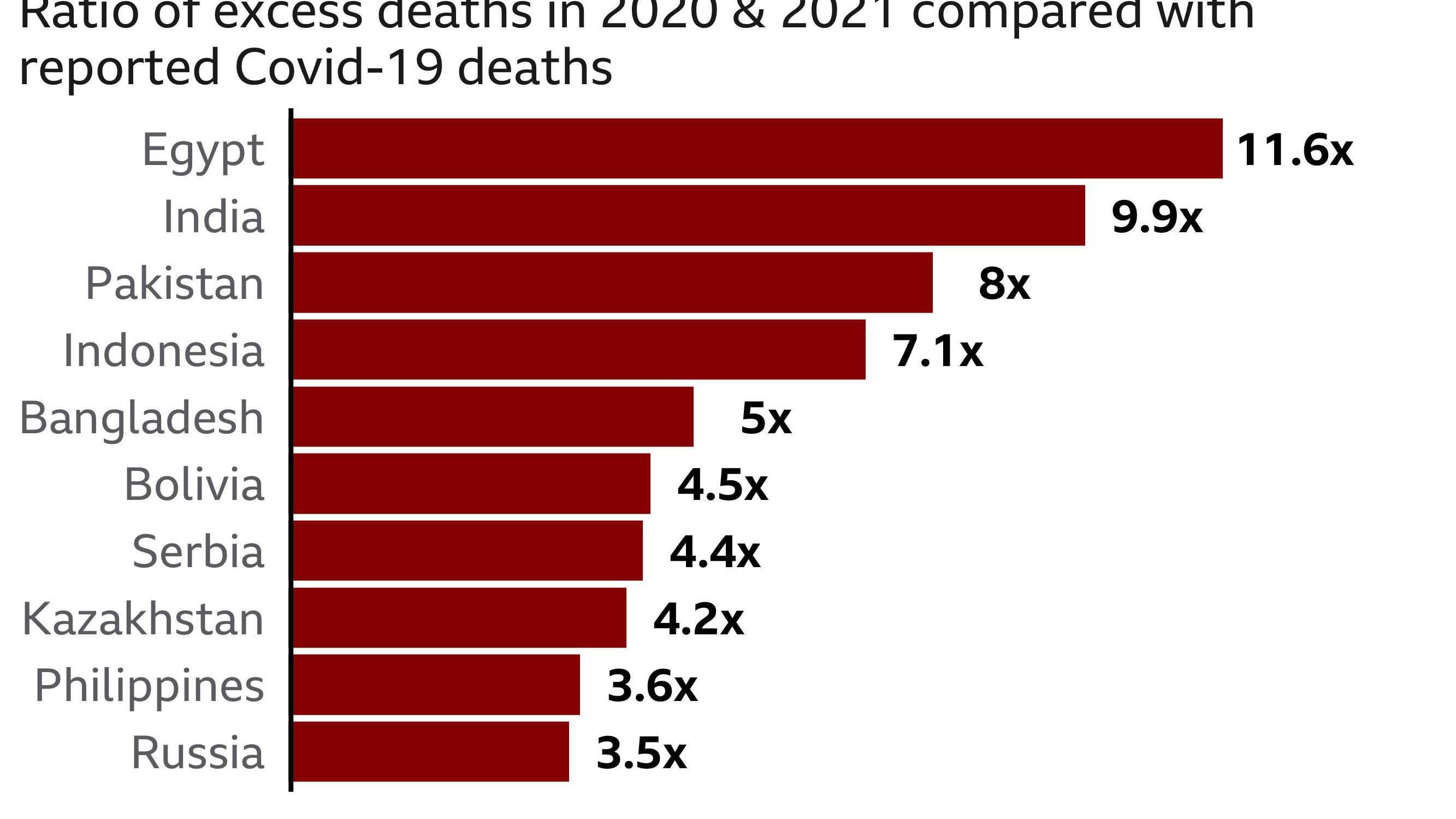 印度死亡人数最新2020/印度死亡人数最新2020年
